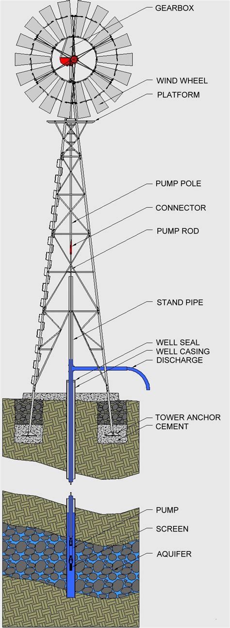 how much steel is in a windmill|How many steel workers does it take to build a windmill.